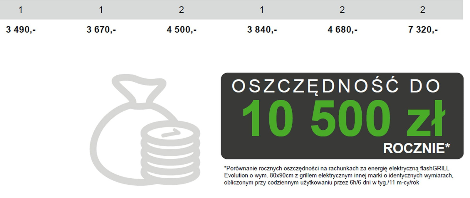 Płyta grillowa elektryczna | gładka | podwójna | Zernike | GE1270L2C