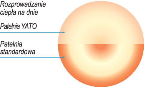 PATELNIA ZE STALI NIERDZEWNEJ 24CM YATO