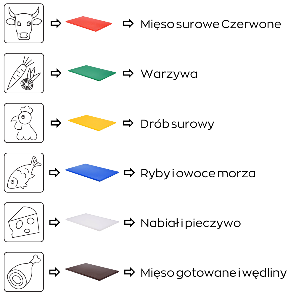 DESKA DO KROJENIA 600X400X20 BIAŁA HACCP YATO