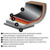 Patelnia do grillowania Titanium Professional ryflowana HENDI 550x290x(H)55mm
